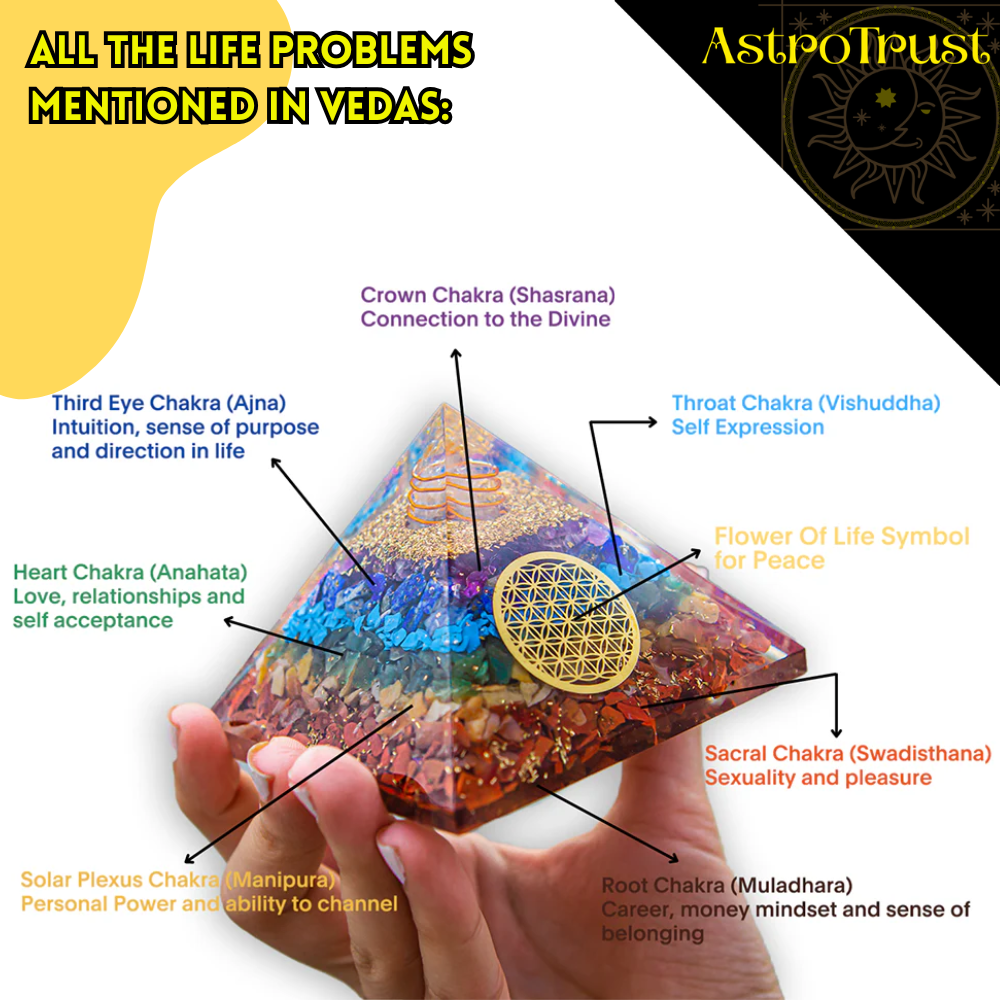 Seven Chakra Orgon Pyramid